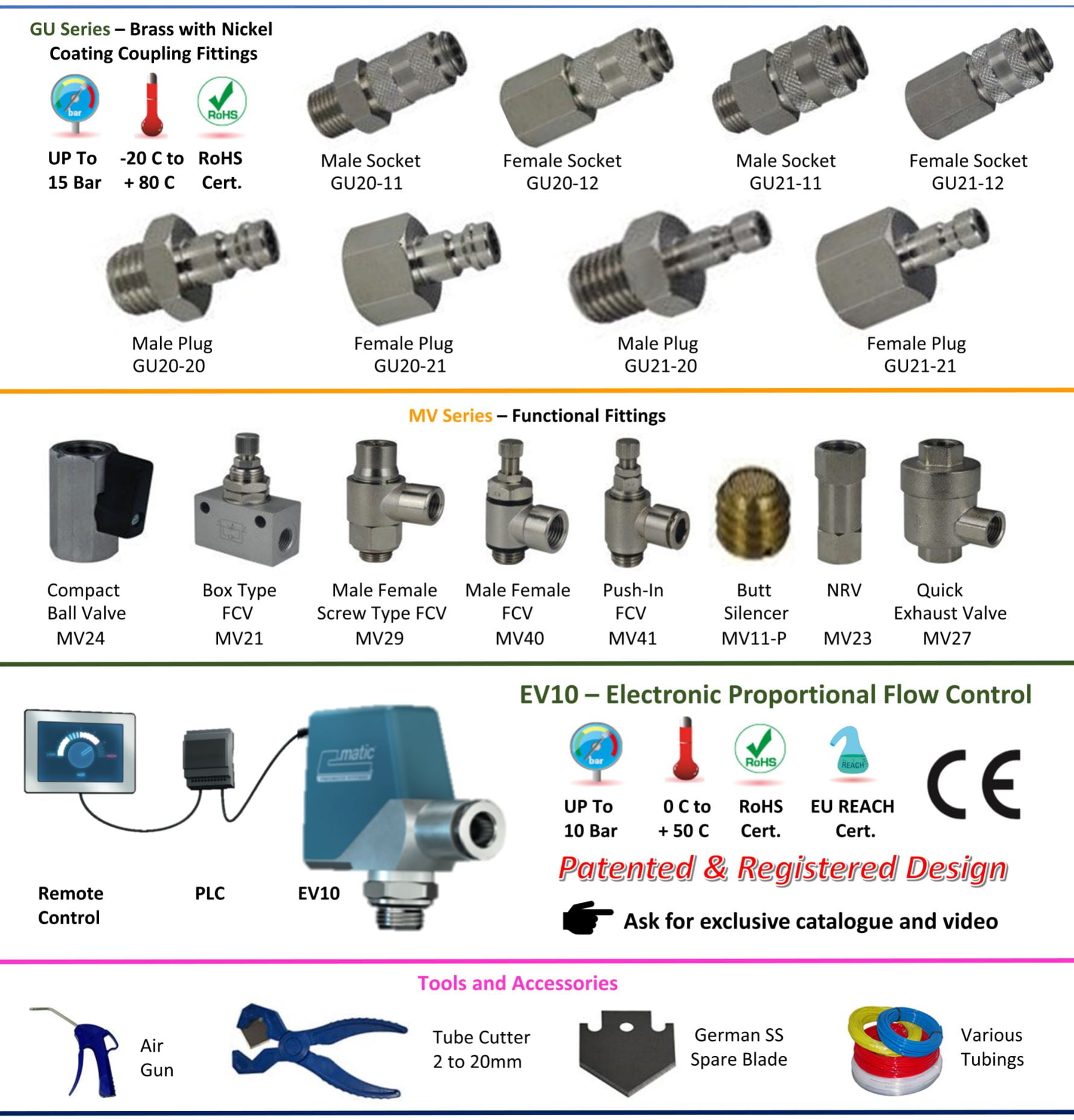 Metal Pneumatic Fittings Max Machines